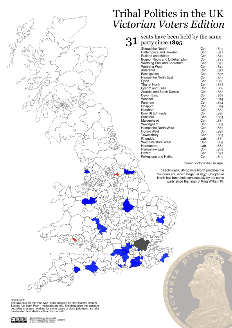 Tribal Politics in the UK: Victorian Voters